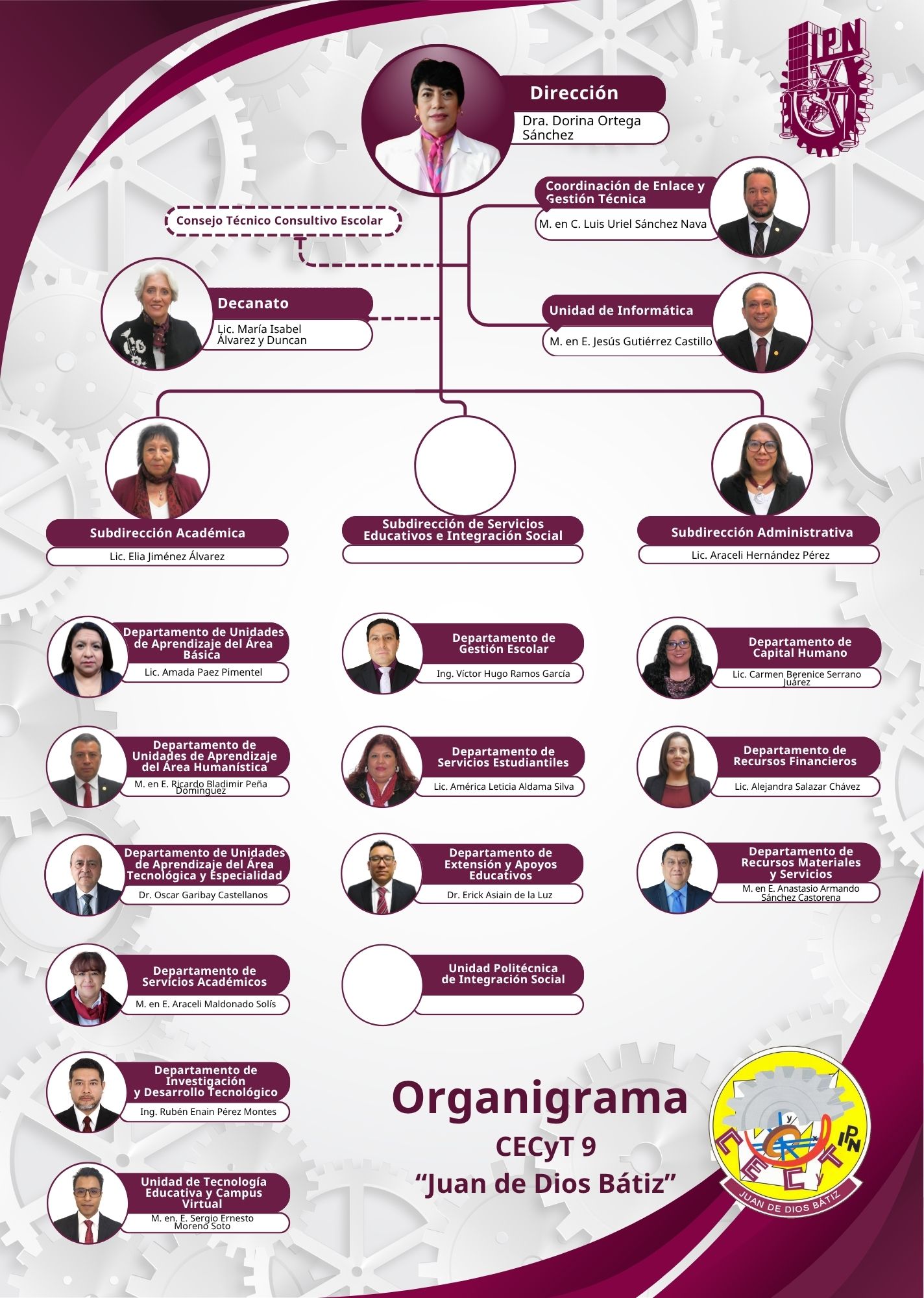 Organigrama-2026