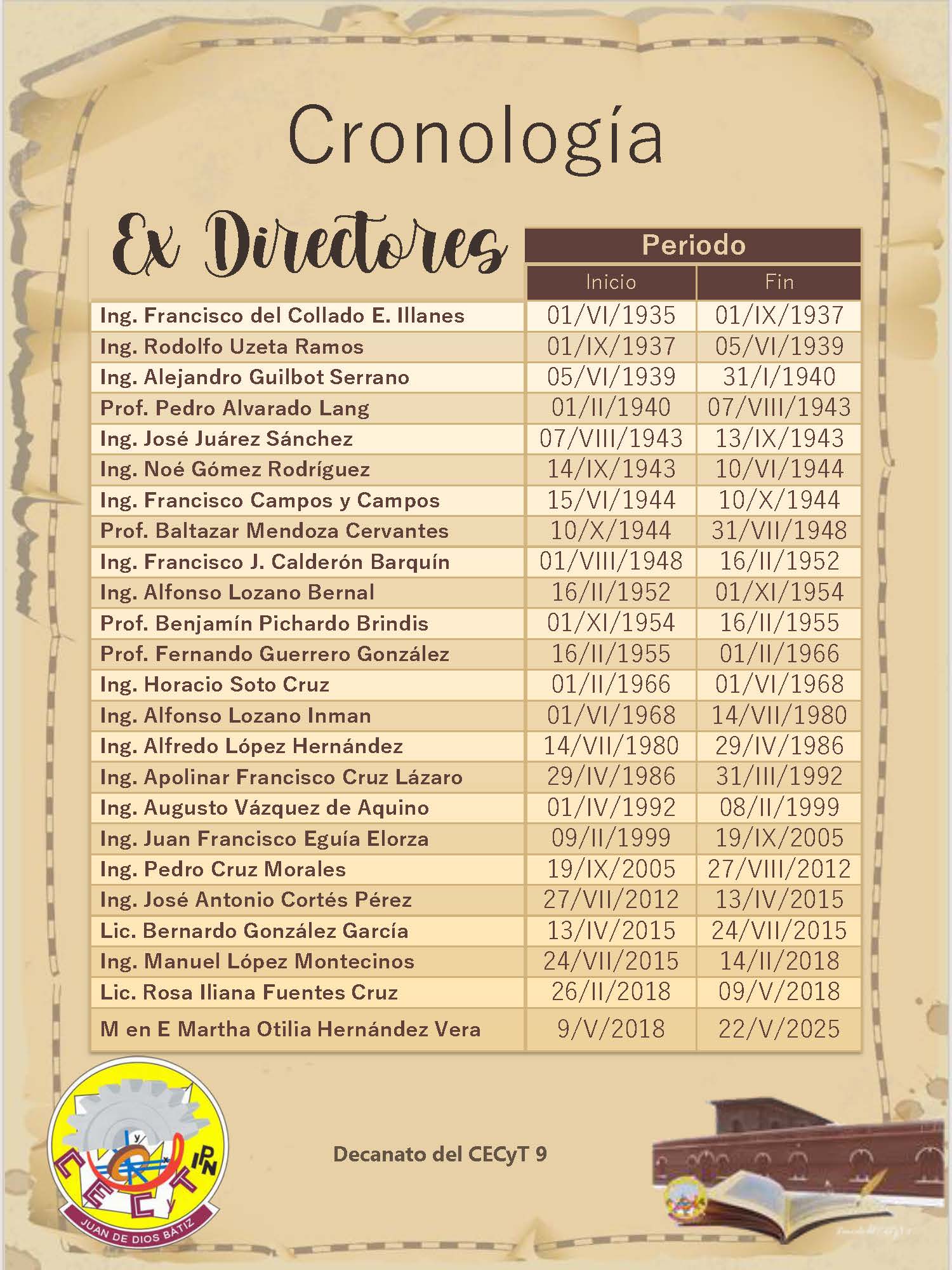 Cronología Exdirecotres