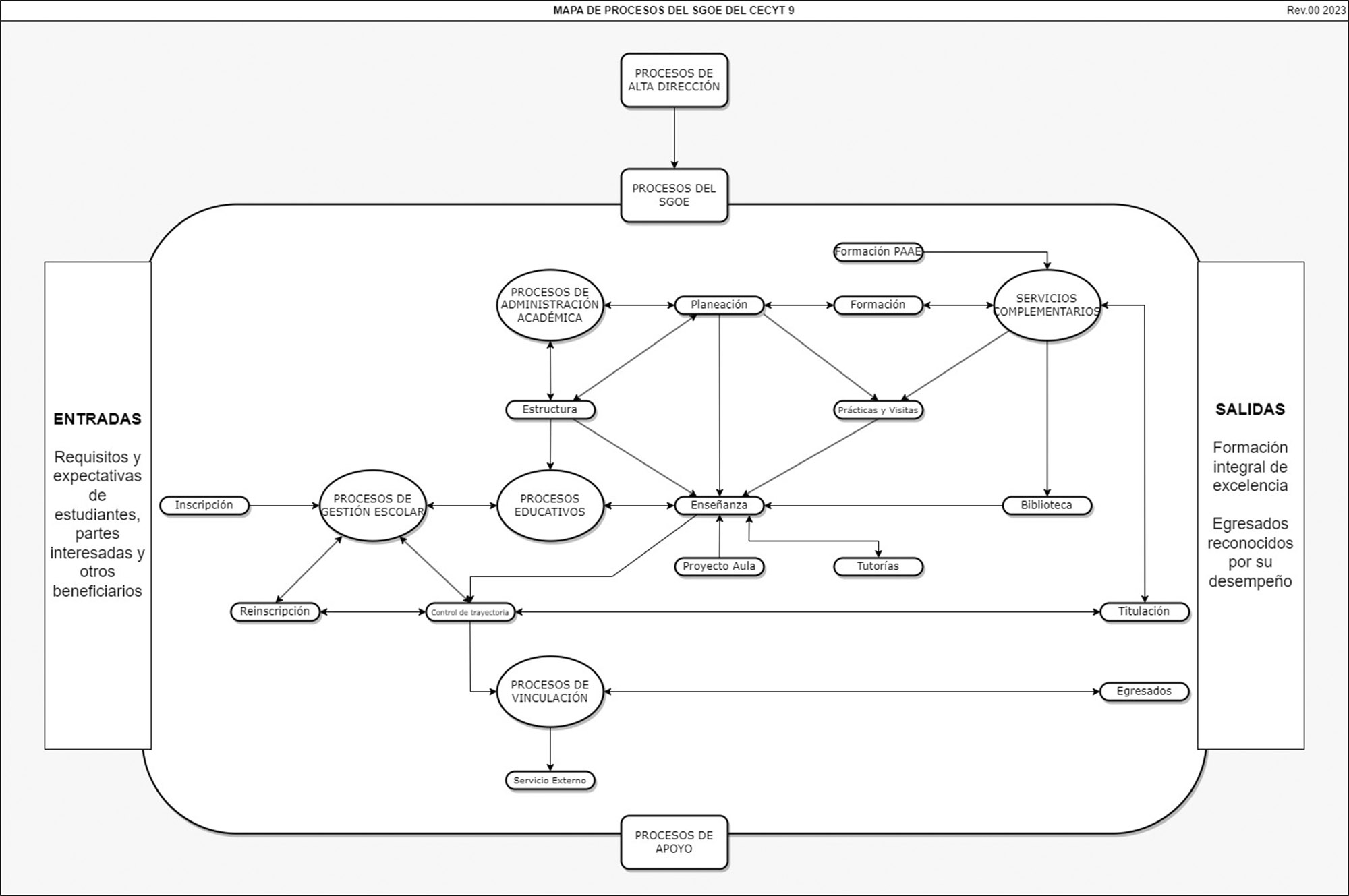 Mapa-de-procesos-sgoe