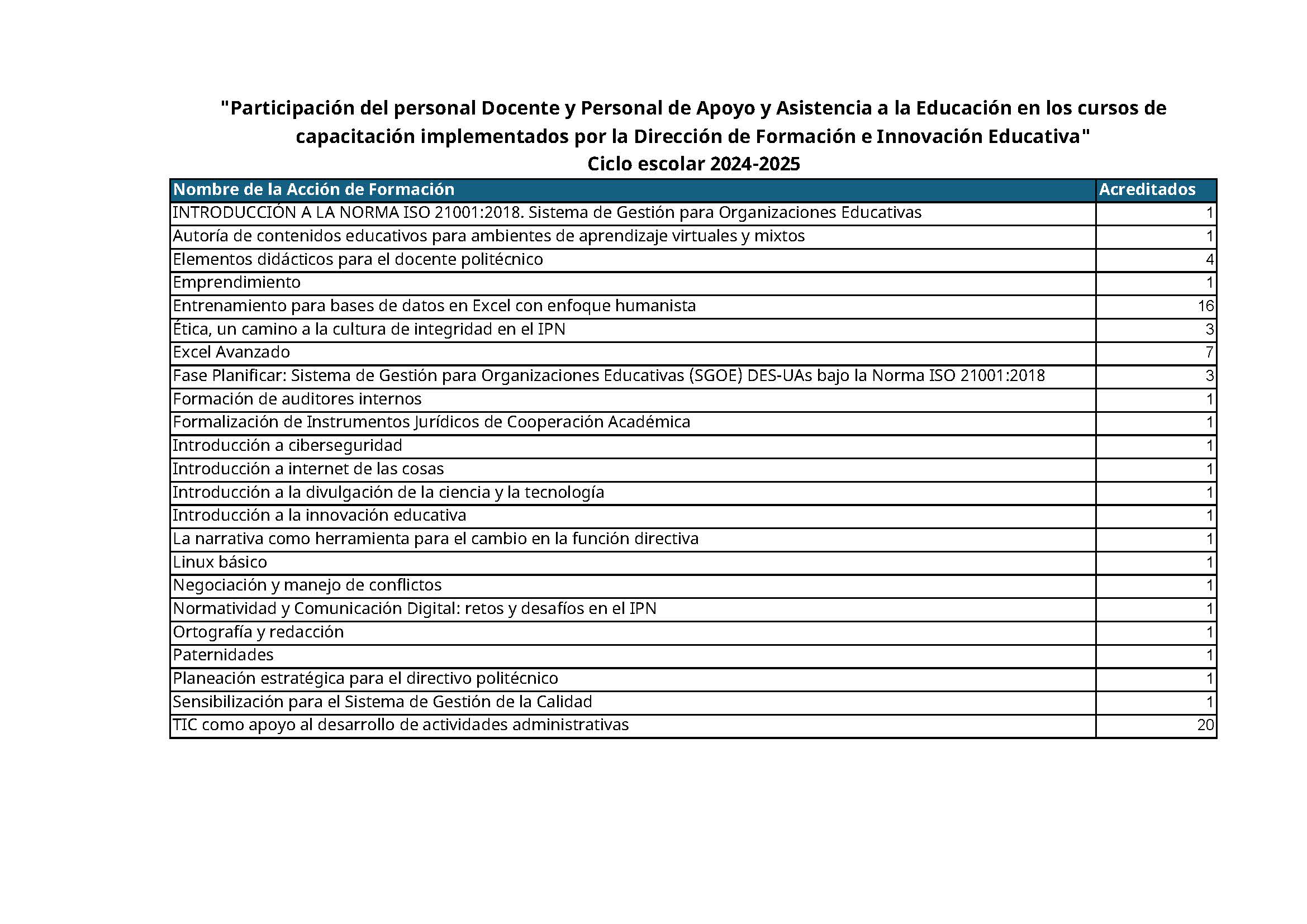 Cursos de Capacitación