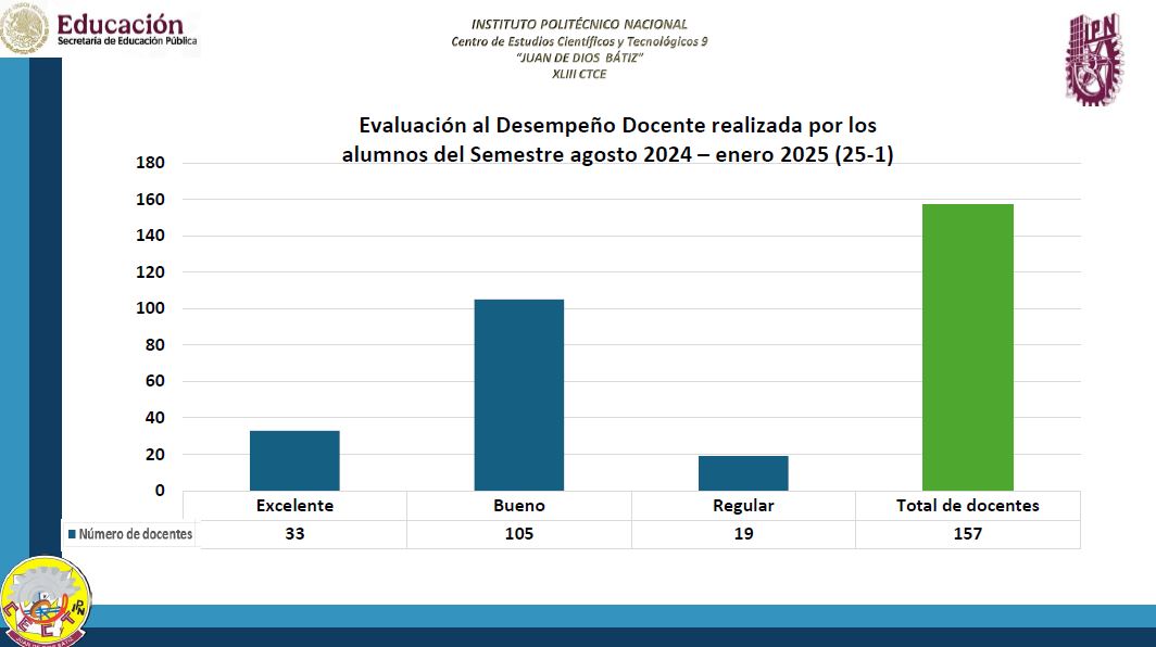 Evaluación Docente 2024